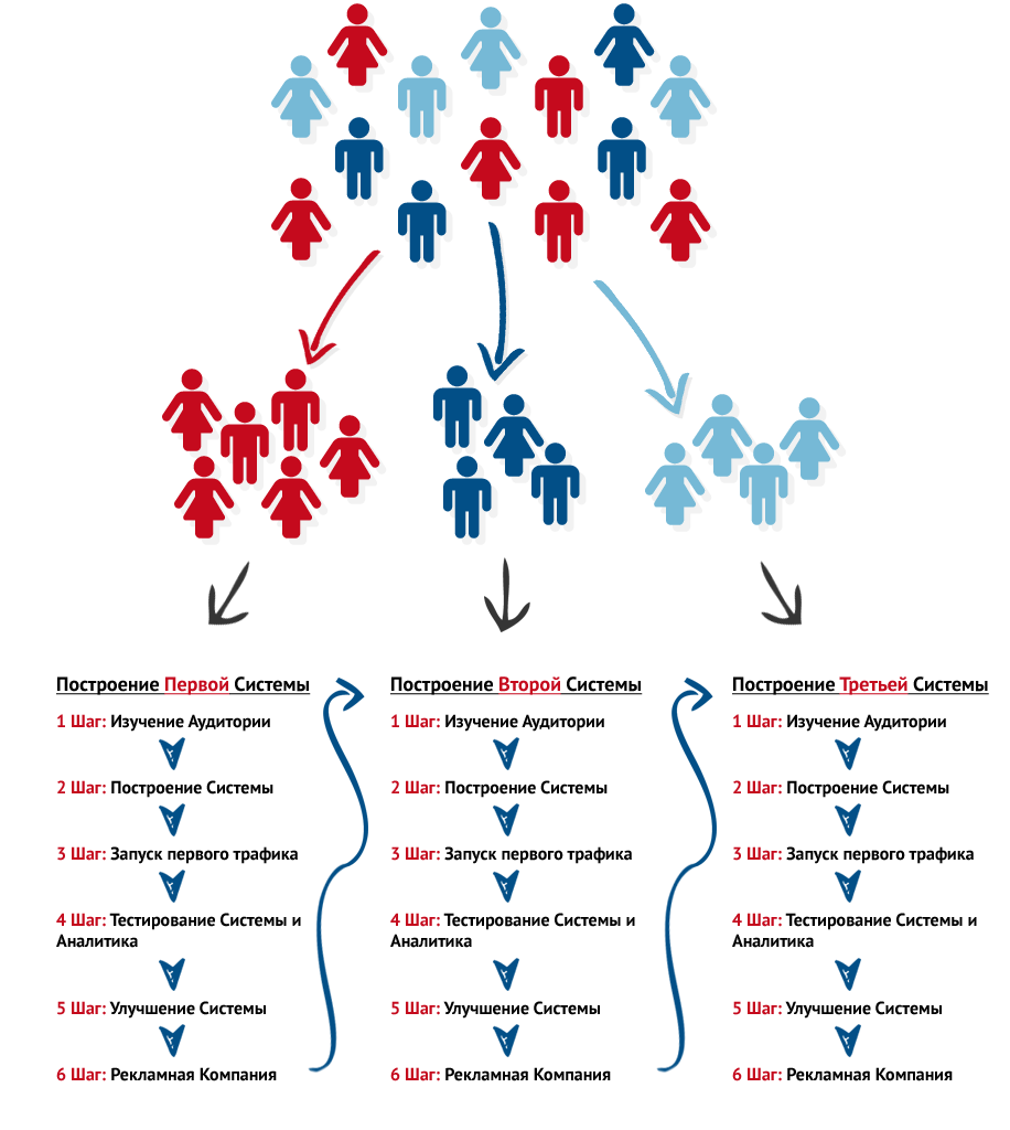 Segmentatie-png